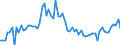 KN 38231930 /Exporte /Einheit = Preise (Euro/Tonne) /Partnerland: Ver.koenigreich(Ohne Nordirland) /Meldeland: Eur27_2020 /38231930:DestillationsfettsÃ¤uren