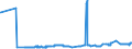 KN 38231930 /Exporte /Einheit = Preise (Euro/Tonne) /Partnerland: Norwegen /Meldeland: Eur27_2020 /38231930:DestillationsfettsÃ¤uren