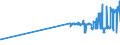 KN 38231930 /Exporte /Einheit = Preise (Euro/Tonne) /Partnerland: Finnland /Meldeland: Eur27_2020 /38231930:DestillationsfettsÃ¤uren