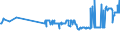 KN 38231930 /Exporte /Einheit = Preise (Euro/Tonne) /Partnerland: Lettland /Meldeland: Eur27_2020 /38231930:DestillationsfettsÃ¤uren
