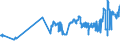 KN 38231930 /Exporte /Einheit = Preise (Euro/Tonne) /Partnerland: Litauen /Meldeland: Eur27_2020 /38231930:DestillationsfettsÃ¤uren