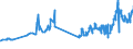 KN 38231930 /Exporte /Einheit = Preise (Euro/Tonne) /Partnerland: Slowakei /Meldeland: Eur27_2020 /38231930:DestillationsfettsÃ¤uren