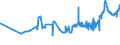 KN 38231930 /Exporte /Einheit = Preise (Euro/Tonne) /Partnerland: Ungarn /Meldeland: Eur27_2020 /38231930:DestillationsfettsÃ¤uren