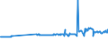 KN 38231930 /Exporte /Einheit = Preise (Euro/Tonne) /Partnerland: Bulgarien /Meldeland: Eur27_2020 /38231930:DestillationsfettsÃ¤uren