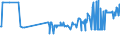 KN 38231930 /Exporte /Einheit = Preise (Euro/Tonne) /Partnerland: Kroatien /Meldeland: Eur27_2020 /38231930:DestillationsfettsÃ¤uren