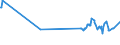 KN 38231930 /Exporte /Einheit = Preise (Euro/Tonne) /Partnerland: Serbien /Meldeland: Eur27_2020 /38231930:DestillationsfettsÃ¤uren