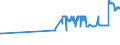 KN 38231930 /Exporte /Einheit = Preise (Euro/Tonne) /Partnerland: Zypern /Meldeland: Eur27_2020 /38231930:DestillationsfettsÃ¤uren