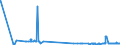 KN 38231930 /Exporte /Einheit = Preise (Euro/Tonne) /Partnerland: China /Meldeland: Eur27_2020 /38231930:DestillationsfettsÃ¤uren