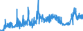 CN 38231990 /Exports /Unit = Prices (Euro/ton) /Partner: United Kingdom /Reporter: Eur27_2020 /38231990:Fatty Acids, Industrial, Monocarboxylic; Acid Oils From Refining (Excl. Stearic Acid, Oleic Acid and Tall oil Fatty Acids, Distilled Fatty Acids and Fatty Acid Distillate)