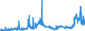 KN 38231990 /Exporte /Einheit = Preise (Euro/Tonne) /Partnerland: Schweden /Meldeland: Eur27_2020 /38231990:FettsÃ¤uren, Technische, Einbasisch; Saure Ã–le aus der Raffination (Ausg. StearinsÃ¤ure, Ã–lsÃ¤ure, TallÃ¶lfettsÃ¤uren Sowie Destillierte FettsÃ¤uren und DestillationsfettsÃ¤uren)
