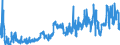 KN 38231990 /Exporte /Einheit = Preise (Euro/Tonne) /Partnerland: Oesterreich /Meldeland: Eur27_2020 /38231990:FettsÃ¤uren, Technische, Einbasisch; Saure Ã–le aus der Raffination (Ausg. StearinsÃ¤ure, Ã–lsÃ¤ure, TallÃ¶lfettsÃ¤uren Sowie Destillierte FettsÃ¤uren und DestillationsfettsÃ¤uren)