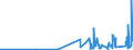 KN 38231990 /Exporte /Einheit = Preise (Euro/Tonne) /Partnerland: Andorra /Meldeland: Eur27_2020 /38231990:FettsÃ¤uren, Technische, Einbasisch; Saure Ã–le aus der Raffination (Ausg. StearinsÃ¤ure, Ã–lsÃ¤ure, TallÃ¶lfettsÃ¤uren Sowie Destillierte FettsÃ¤uren und DestillationsfettsÃ¤uren)