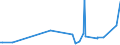 KN 38231990 /Exporte /Einheit = Preise (Euro/Tonne) /Partnerland: Mauretanien /Meldeland: Eur27_2020 /38231990:FettsÃ¤uren, Technische, Einbasisch; Saure Ã–le aus der Raffination (Ausg. StearinsÃ¤ure, Ã–lsÃ¤ure, TallÃ¶lfettsÃ¤uren Sowie Destillierte FettsÃ¤uren und DestillationsfettsÃ¤uren)