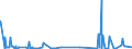KN 38231990 /Exporte /Einheit = Preise (Euro/Tonne) /Partnerland: Nigeria /Meldeland: Eur27_2020 /38231990:FettsÃ¤uren, Technische, Einbasisch; Saure Ã–le aus der Raffination (Ausg. StearinsÃ¤ure, Ã–lsÃ¤ure, TallÃ¶lfettsÃ¤uren Sowie Destillierte FettsÃ¤uren und DestillationsfettsÃ¤uren)