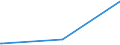KN 38231990 /Exporte /Einheit = Preise (Euro/Tonne) /Partnerland: Uganda /Meldeland: Europäische Union /38231990:FettsÃ¤uren, Technische, Einbasisch; Saure Ã–le aus der Raffination (Ausg. StearinsÃ¤ure, Ã–lsÃ¤ure, TallÃ¶lfettsÃ¤uren Sowie Destillierte FettsÃ¤uren und DestillationsfettsÃ¤uren)