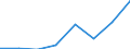 KN 38234000 /Exporte /Einheit = Preise (Euro/Tonne) /Partnerland: Belgien/Luxemburg /Meldeland: Eur27 /38234000:Additive, Zubereitet, Fuer Zement, Moertel Oder Beton