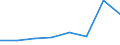 KN 38235090 /Exporte /Einheit = Preise (Euro/Tonne) /Partnerland: Italien /Meldeland: Eur27 /38235090:Moertel und Beton, Nichtfeuerfest (Ausg. Frischbeton)