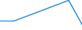 KN 38236019 /Exporte /Einheit = Preise (Euro/Tonne) /Partnerland: Ver.koenigreich /Meldeland: Eur27 /38236019:Sorbit, mit Einem Gehalt an D-mannitol von > 2 Ght, Bezogen auf den Gehalt an D-glucitol, in Waessriger Loesung (Ausg. Waren der Unterpos. 2905.44)