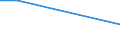 CN 38236019 /Exports /Unit = Prices (Euro/ton) /Partner: Finland /Reporter: Eur27 /38236019:Sorbitol in Aqueous Solution, Containing > 2% D-mannitol by Weight in Relation to the D-glucitol Content (Excl. Goods of Subheading 2905.44)