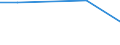 KN 38236019 /Exporte /Einheit = Preise (Euro/Tonne) /Partnerland: Oesterreich /Meldeland: Eur27 /38236019:Sorbit, mit Einem Gehalt an D-mannitol von > 2 Ght, Bezogen auf den Gehalt an D-glucitol, in Waessriger Loesung (Ausg. Waren der Unterpos. 2905.44)