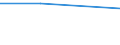 KN 38236019 /Exporte /Einheit = Preise (Euro/Tonne) /Partnerland: Andorra /Meldeland: Eur27 /38236019:Sorbit, mit Einem Gehalt an D-mannitol von > 2 Ght, Bezogen auf den Gehalt an D-glucitol, in Waessriger Loesung (Ausg. Waren der Unterpos. 2905.44)