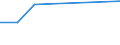 KN 38236019 /Exporte /Einheit = Preise (Euro/Tonne) /Partnerland: Malta /Meldeland: Eur27 /38236019:Sorbit, mit Einem Gehalt an D-mannitol von > 2 Ght, Bezogen auf den Gehalt an D-glucitol, in Waessriger Loesung (Ausg. Waren der Unterpos. 2905.44)