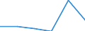 KN 38236019 /Exporte /Einheit = Preise (Euro/Tonne) /Partnerland: Senegal /Meldeland: Eur27 /38236019:Sorbit, mit Einem Gehalt an D-mannitol von > 2 Ght, Bezogen auf den Gehalt an D-glucitol, in Waessriger Loesung (Ausg. Waren der Unterpos. 2905.44)