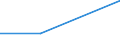 KN 38236019 /Exporte /Einheit = Preise (Euro/Tonne) /Partnerland: Nigeria /Meldeland: Eur27 /38236019:Sorbit, mit Einem Gehalt an D-mannitol von > 2 Ght, Bezogen auf den Gehalt an D-glucitol, in Waessriger Loesung (Ausg. Waren der Unterpos. 2905.44)