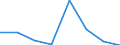 KN 38236019 /Exporte /Einheit = Preise (Euro/Tonne) /Partnerland: Intra-eur /Meldeland: Eur27 /38236019:Sorbit, mit Einem Gehalt an D-mannitol von > 2 Ght, Bezogen auf den Gehalt an D-glucitol, in Waessriger Loesung (Ausg. Waren der Unterpos. 2905.44)