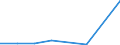 KN 38236019 /Exporte /Einheit = Mengen in Tonnen /Partnerland: Portugal /Meldeland: Eur27 /38236019:Sorbit, mit Einem Gehalt an D-mannitol von > 2 Ght, Bezogen auf den Gehalt an D-glucitol, in Waessriger Loesung (Ausg. Waren der Unterpos. 2905.44)