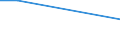 CN 38236019 /Exports /Unit = Quantities in tons /Partner: Finland /Reporter: Eur27 /38236019:Sorbitol in Aqueous Solution, Containing > 2% D-mannitol by Weight in Relation to the D-glucitol Content (Excl. Goods of Subheading 2905.44)