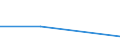 KN 38236019 /Exporte /Einheit = Mengen in Tonnen /Partnerland: Tuerkei /Meldeland: Eur27 /38236019:Sorbit, mit Einem Gehalt an D-mannitol von > 2 Ght, Bezogen auf den Gehalt an D-glucitol, in Waessriger Loesung (Ausg. Waren der Unterpos. 2905.44)