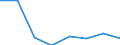 KN 38236099 /Exporte /Einheit = Preise (Euro/Tonne) /Partnerland: Italien /Meldeland: Eur27 /38236099:Sorbit, mit Einem Gehalt an D-mannitol von > 2 Ght, Bezogen auf den Gehalt an D-glucitol (Ausg. in Waessriger Loesung Sowie Waren der Unterpos. 2905.44)