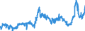 KN 38237000 /Exporte /Einheit = Preise (Euro/Tonne) /Partnerland: Belgien /Meldeland: Eur27_2020 /38237000:Fettalkohole, Technische