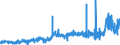KN 38237000 /Exporte /Einheit = Preise (Euro/Tonne) /Partnerland: Schweiz /Meldeland: Eur27_2020 /38237000:Fettalkohole, Technische