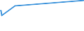 KN 38237000 /Exporte /Einheit = Preise (Euro/Tonne) /Partnerland: Tschad /Meldeland: Europäische Union /38237000:Fettalkohole, Technische