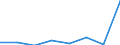 KN 38239010 /Exporte /Einheit = Preise (Euro/Tonne) /Partnerland: Ver.koenigreich /Meldeland: Eur27 /38239010:Sulfosaeuren, Thiophenhaltig, von oel aus Bituminoesen Mineralien und Ihre Salze; Petroleumsulfonate (Ausg. des Ammoniums, der Alkalimetalle Oder der Ethanolamine)