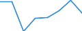 CN 38239020 /Exports /Unit = Prices (Euro/ton) /Partner: Turkey /Reporter: Eur27 /38239020:Ion Exchangers (Excl. Polymers of Chapter 39)