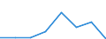 KN 38239030 /Exporte /Einheit = Preise (Euro/Tonne) /Partnerland: Belgien/Luxemburg /Meldeland: Eur27 /38239030:Absorbentien zum Vervollstaendigen des Vakuums in Elektrischen Roehren