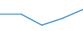 KN 38239030 /Exporte /Einheit = Preise (Euro/Tonne) /Partnerland: Daenemark /Meldeland: Eur27 /38239030:Absorbentien zum Vervollstaendigen des Vakuums in Elektrischen Roehren