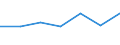 CN 38239040 /Exports /Unit = Prices (Euro/ton) /Partner: Netherlands /Reporter: Eur27 /38239040:Pyrolignites, E.g. of Calcium; Crude Calcium Tartrate; Crude Calcium Citrate