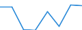 KN 38239050 /Exporte /Einheit = Preise (Euro/Tonne) /Partnerland: Frankreich /Meldeland: Eur27 /38239050:Gasreinigungsmasse, Ausgebraucht, Insbesondere zum Gewinnen von Schwefel und Cyaniden Oder zur Verwendung als Duengemittel Oder als Insektizid