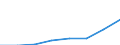 KN 38239050 /Exporte /Einheit = Preise (Euro/Tonne) /Partnerland: Belgien/Luxemburg /Meldeland: Eur27 /38239050:Gasreinigungsmasse, Ausgebraucht, Insbesondere zum Gewinnen von Schwefel und Cyaniden Oder zur Verwendung als Duengemittel Oder als Insektizid