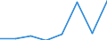 CN 38239050 /Exports /Unit = Prices (Euro/ton) /Partner: Netherlands /Reporter: Eur27 /38239050:Spent gas Purification Material, Particularly for the Production of Sulphur or Cyanides or for use as Fertilizers or Insecticides