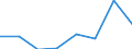 KN 38239050 /Exporte /Einheit = Preise (Euro/Tonne) /Partnerland: Italien /Meldeland: Eur27 /38239050:Gasreinigungsmasse, Ausgebraucht, Insbesondere zum Gewinnen von Schwefel und Cyaniden Oder zur Verwendung als Duengemittel Oder als Insektizid