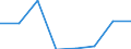 KN 38239070 /Exporte /Einheit = Preise (Euro/Tonne) /Partnerland: Italien /Meldeland: Eur27 /38239070:Loesungs-und Verduennungsmittel, Anorganisch, Zusammengesetzt, Fuer Lacke und Aehnliche Erzeugnisse