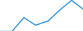 KN 38239081 /Exporte /Einheit = Preise (Euro/Tonne) /Partnerland: Deutschland /Meldeland: Eur27 /38239081:Kesselsteinentfernungsmittel und Dergl.