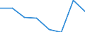 KN 38239083 /Exporte /Einheit = Preise (Euro/Tonne) /Partnerland: Belgien/Luxemburg /Meldeland: Eur27 /38239083:Zubereitungen der Chemischen Industrie Oder Verwandter Industrien Fuer die Galvanotechnik