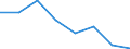 CN 38239083 /Exports /Unit = Prices (Euro/ton) /Partner: Germany /Reporter: Eur27 /38239083:Electroplating Preparations for the Chemical and Allied Industries
