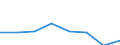 CN 38239085 /Exports /Unit = Prices (Euro/ton) /Partner: Netherlands /Reporter: Eur27 /38239085:Liquid Polychlorodiphenyls, Liquid Chloroparaffins; Mixed Polyethylene Glycols